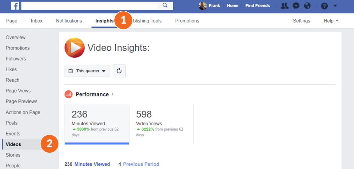 Facebook Video Insights