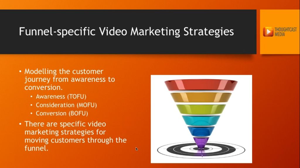 From Concept to Conversion: The Journey with Video Marketing Packages - Understanding Video Marketing Packages